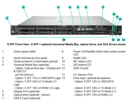 HPE ProLiant DL360 Gen10 Plus 4314 32GB-R MR416i-a NC 8SFF 800W PS EU ServerRemarket 3Y (3-3-3)P55275R-421