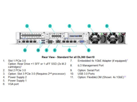 HPE ProLiant DL360 Gen10 4215R 1P 32GB-R MR416i-a NC 8SFF BC 800W PS Remarket (3-3-3) P56957R-421